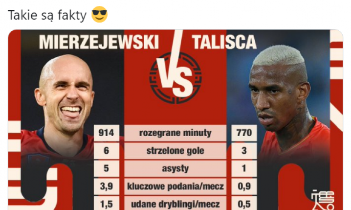 Mierzejewski vs Talisca [PORÓWNANIE]